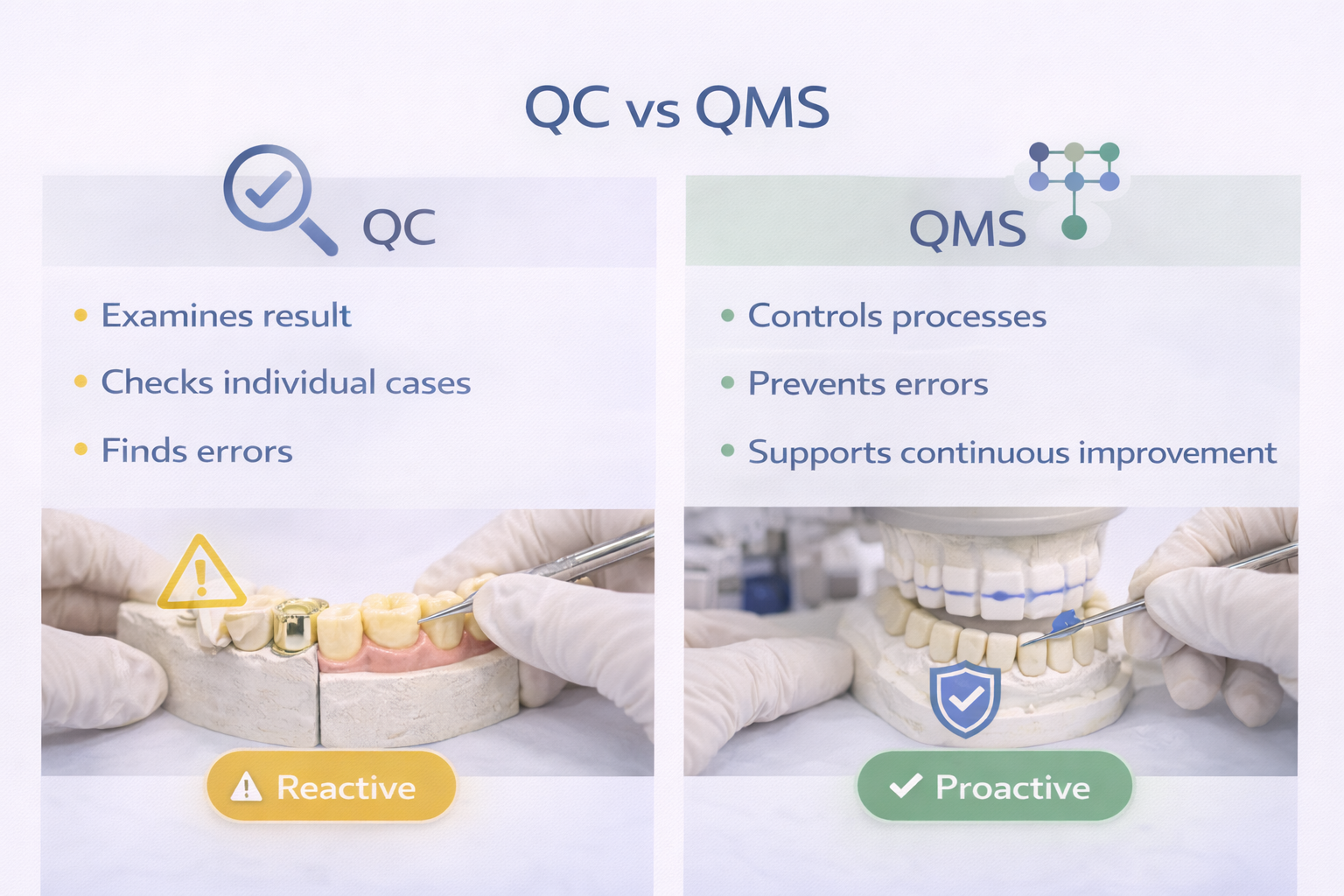 comparison of dental lab quality control and quality management system showing reactive vs proactive approach