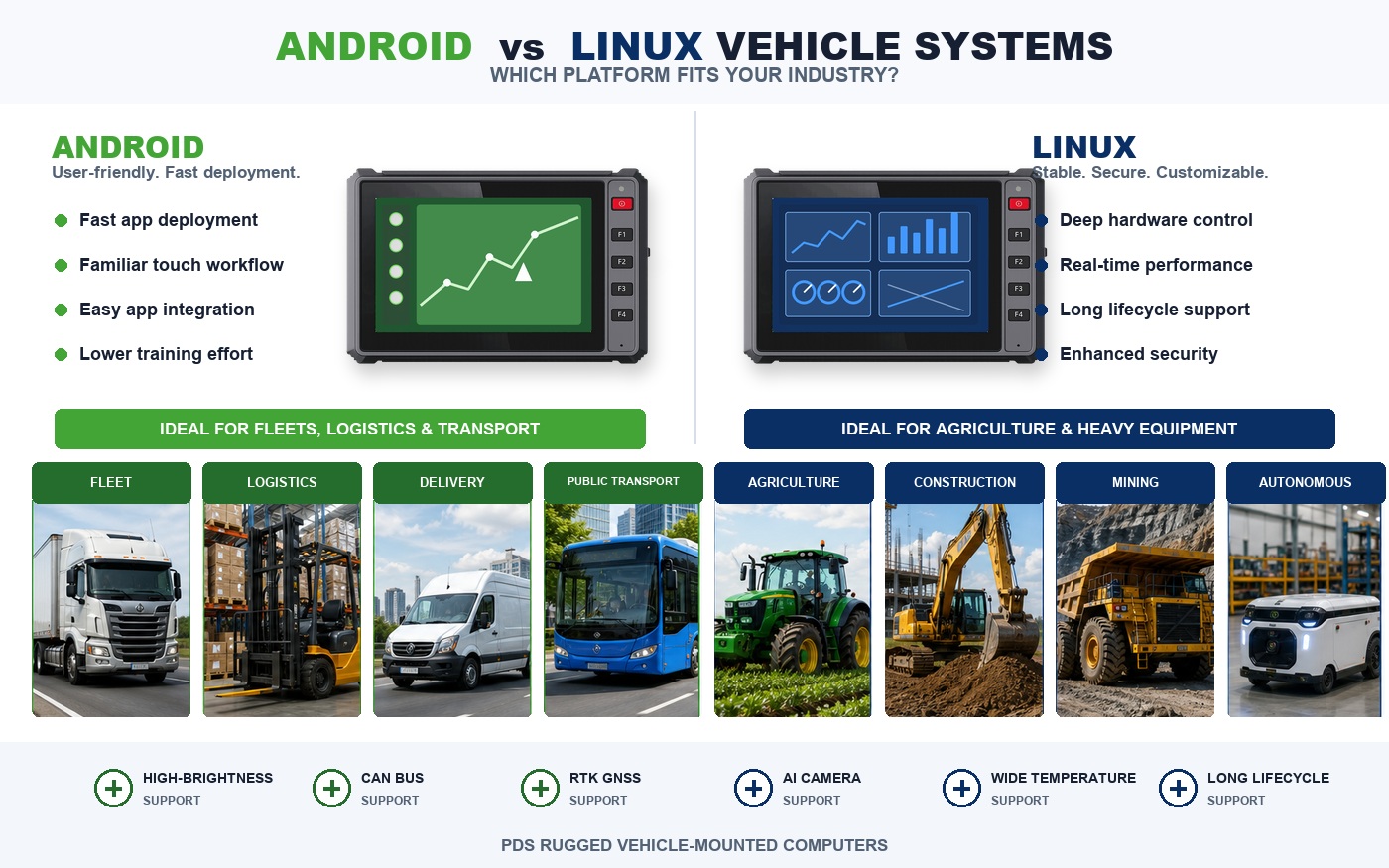 Android vs Linux rugged vehicle computer industry comparison.jpg