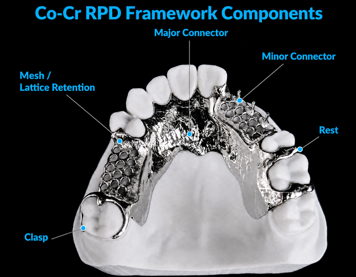 RPD framework