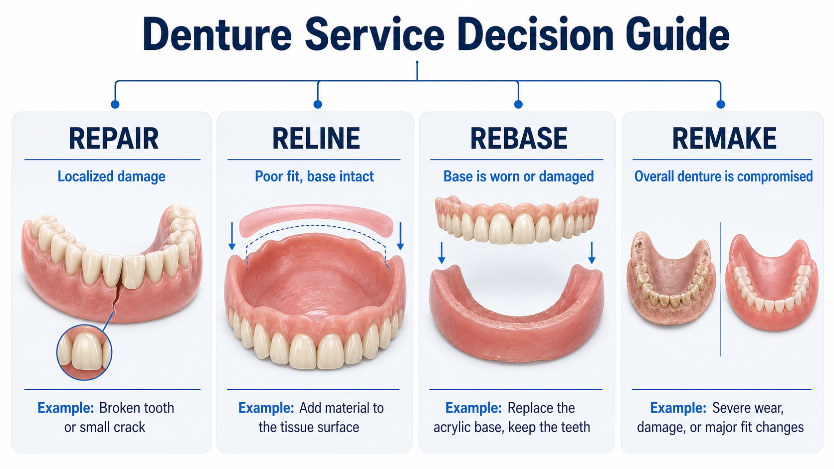 denture repair.png