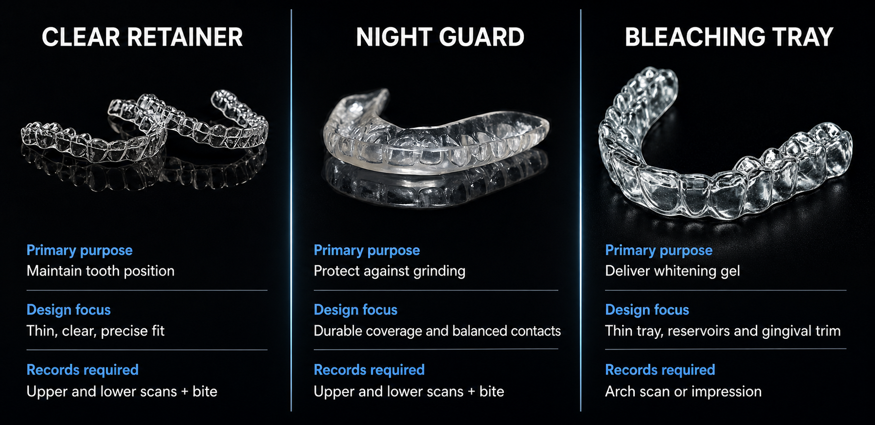 night guard