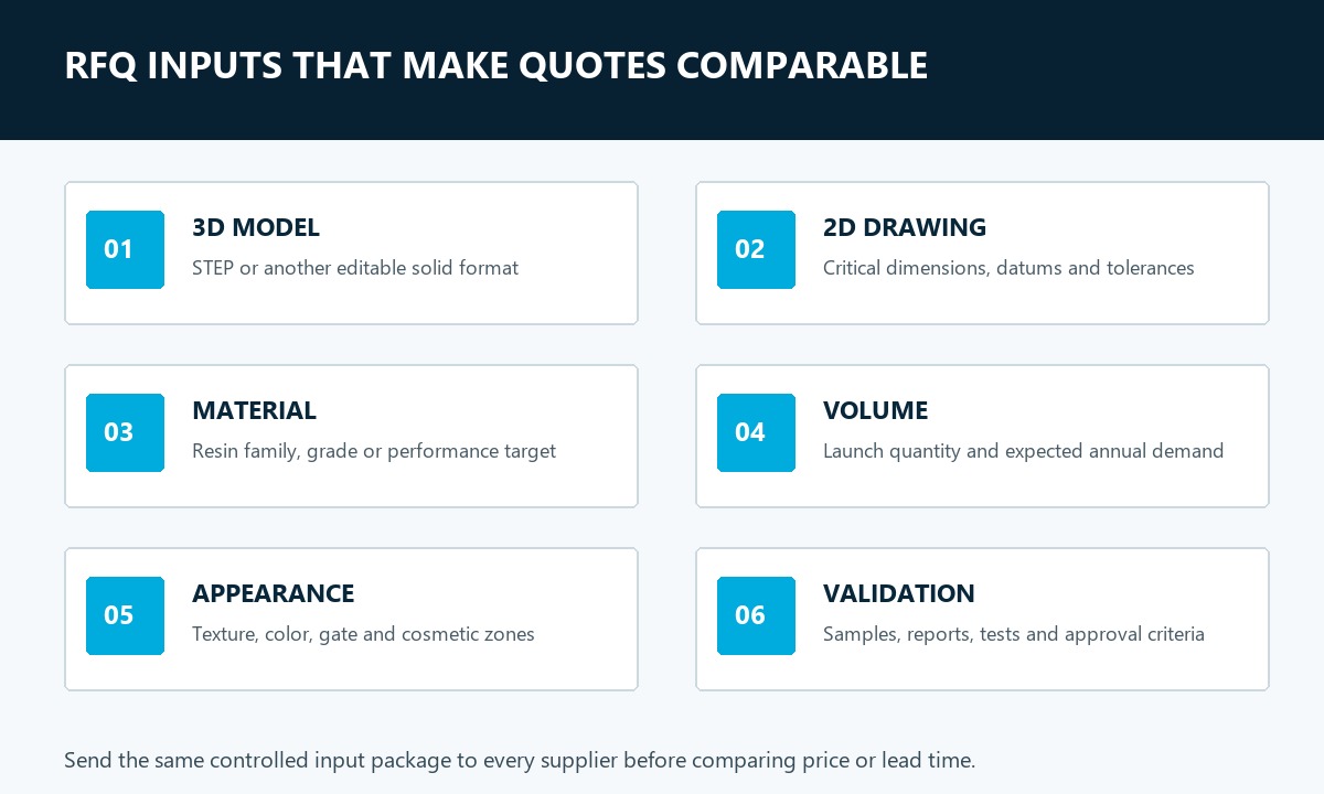 RFQ inputs for comparing plastic injection molding suppliers