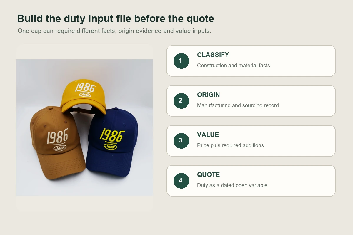 Headwear duty input workflow