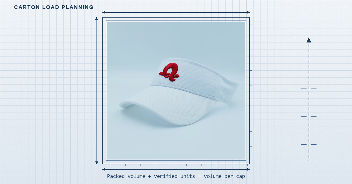 Headwear Carton Load Planning: Calculate Units, Compression and Freight per Cap